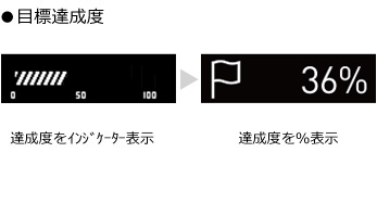 目標達成度