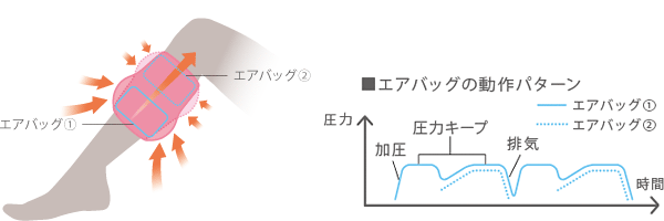 クッションマッサージャ HM-253主な特長