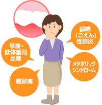 vol.54 歯周病が引き起こす全身病
