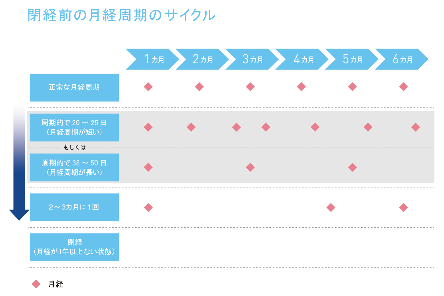 中絶後の最初の生理で予想されること
