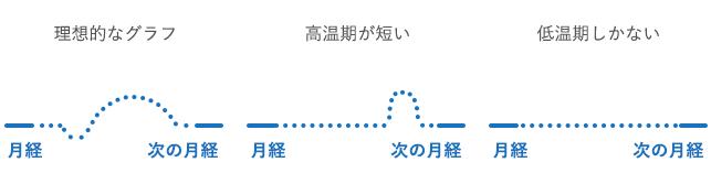 更年期のヘルスケア オムロン式美人