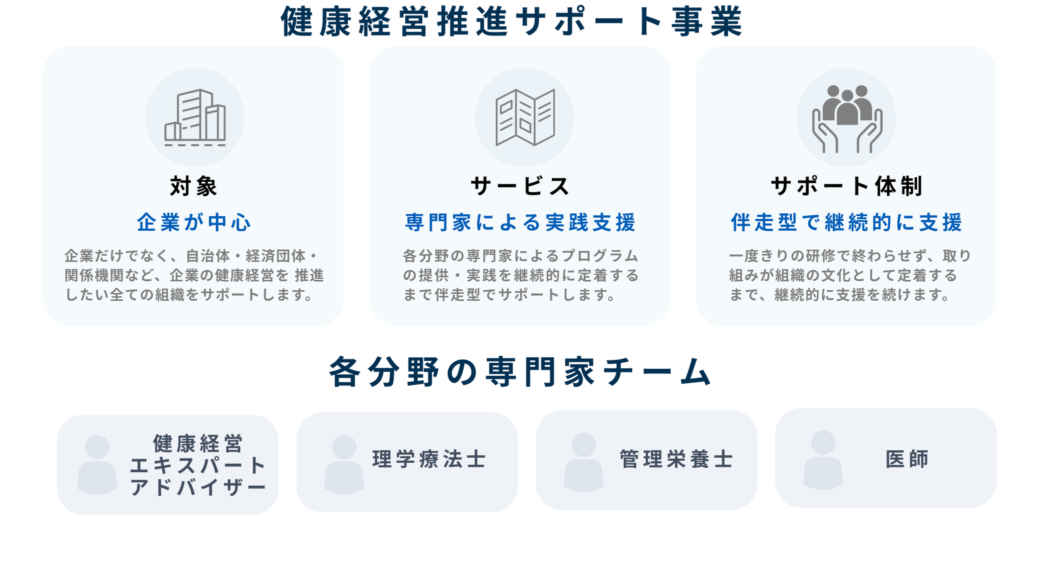 健康経営サポート事業