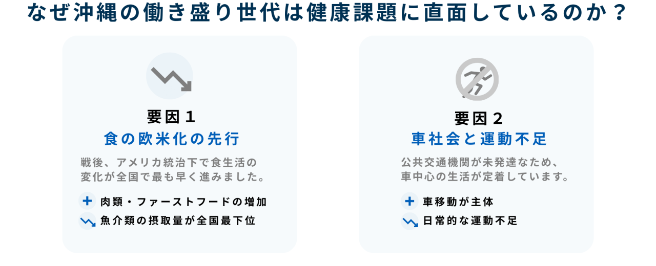 なぜ沖縄の働き盛り世代は健康課題に直面しているのか？