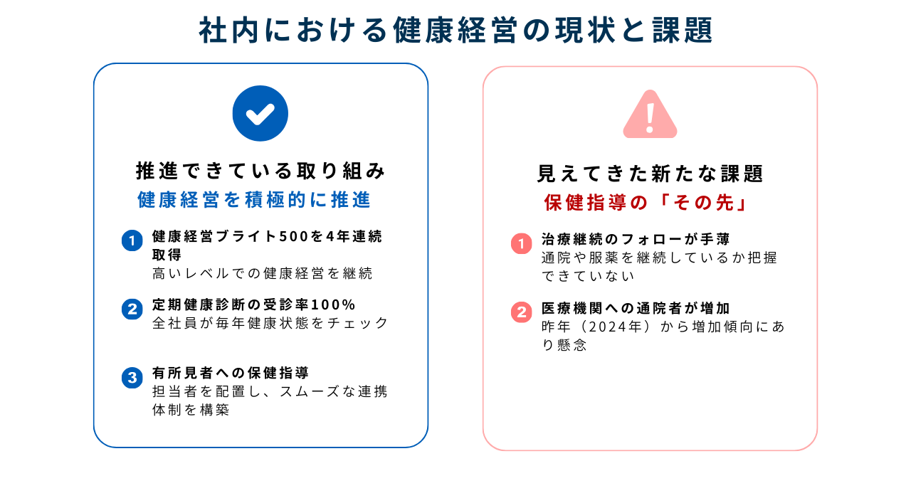 社内における健康経営の現状と課題