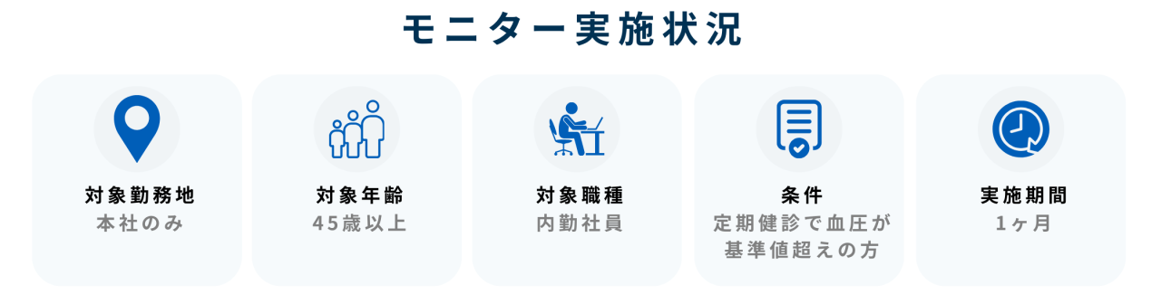 モニター実施状況