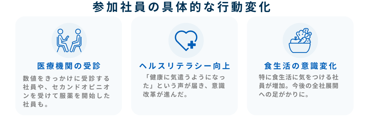 参加社員の具体的な行動変化