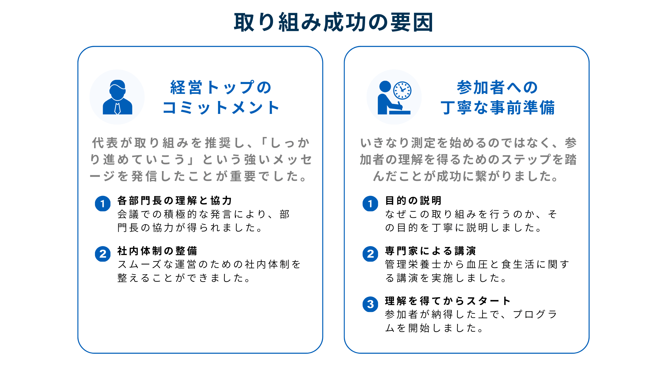 取り組み成功の要因