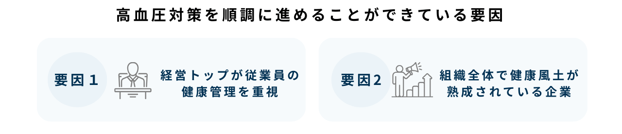 高血圧対策を順調に進めることができている要因