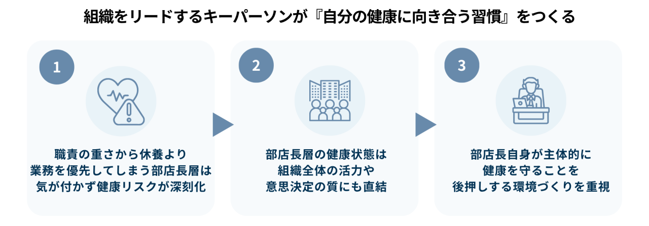 組織をリードするキーパーソンが自分の健康に向き合う習慣をつくる