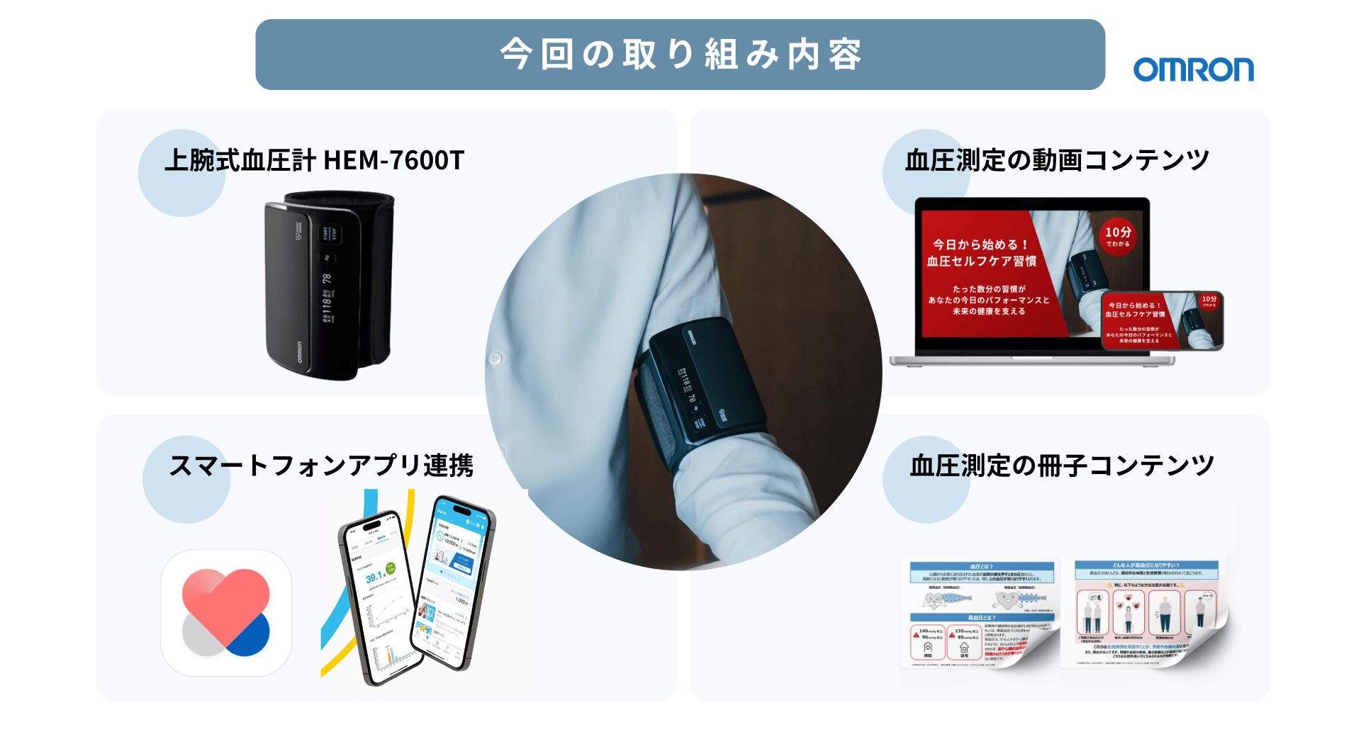 今回の取り組み内容一覧