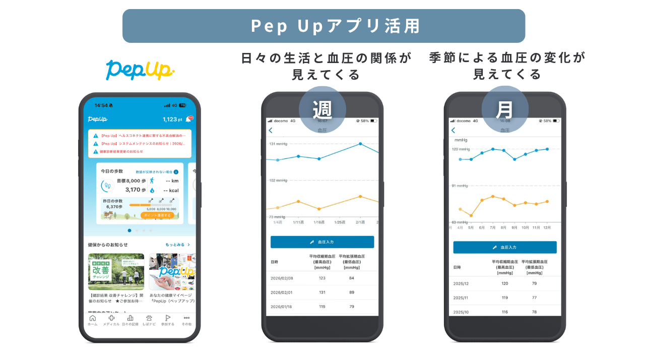 Pep Upアプリ活用