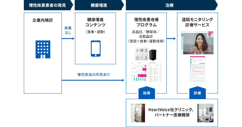 'HeartVoice全体イメージ