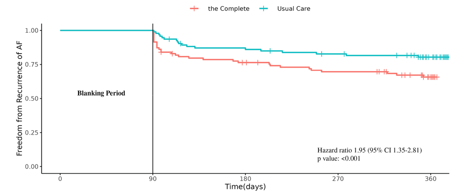 Senoo K. et al, IJC Heart & Vasculature. 2023 Jan 19;44:101177.