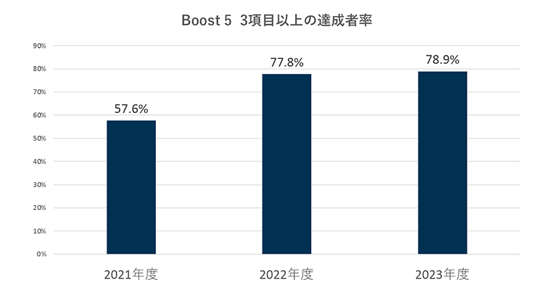 喫煙率