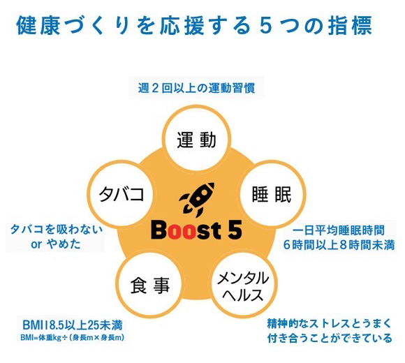 健康づくりを応援する5つの指標