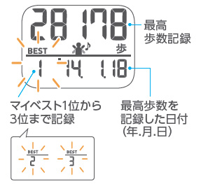 本体画面表示