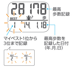 本体画面表示