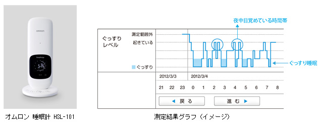 オムロン 睡眠計 HSL-101　測定結果グラフ（イメージ）