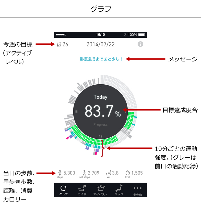 グラフ