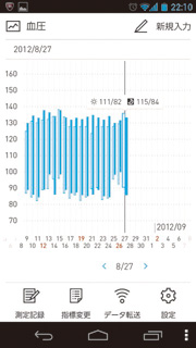血圧データをiPhone／Androidスマートフォン、パソコンで簡単管理