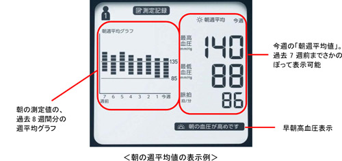 乗るだけで体組成が測れる「自動認識機能搭載」