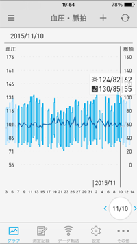血圧データをiPhone、パソコンで簡単管理