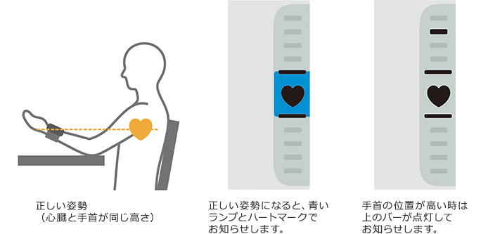 正しい姿勢で測定できているかさらに分かりやすくなった「新測定姿勢ガイド」