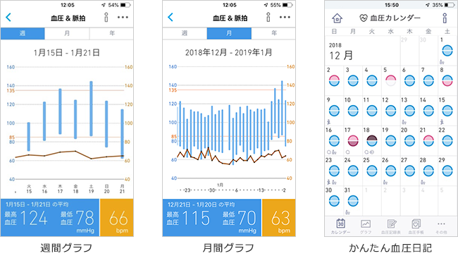 iPhone／Androidスマートフォンアプリケーションで、血圧データを簡単チェック（HEM-6233Tのみ）