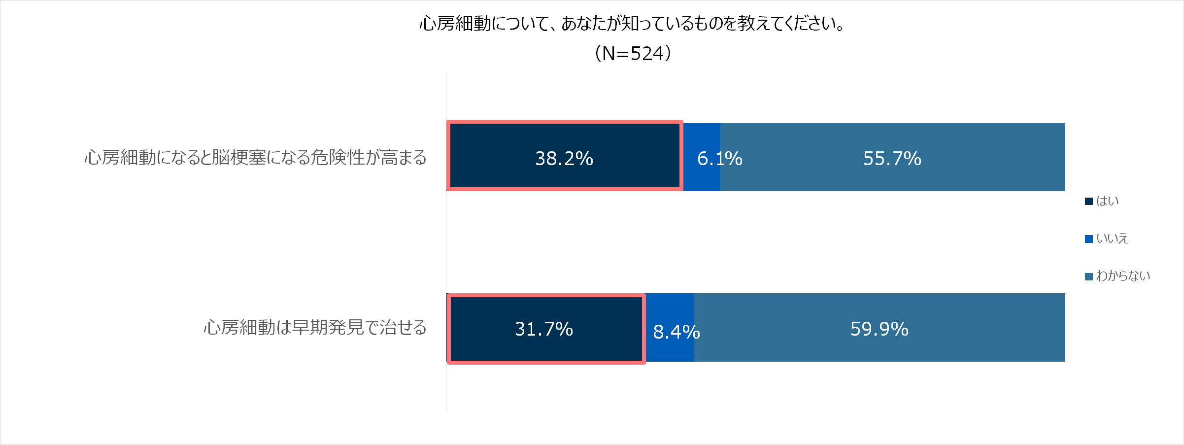 心房細動について、あなたが知っているものを教えてください。