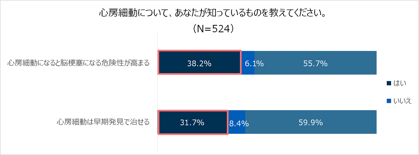 心房頻脈の診断
