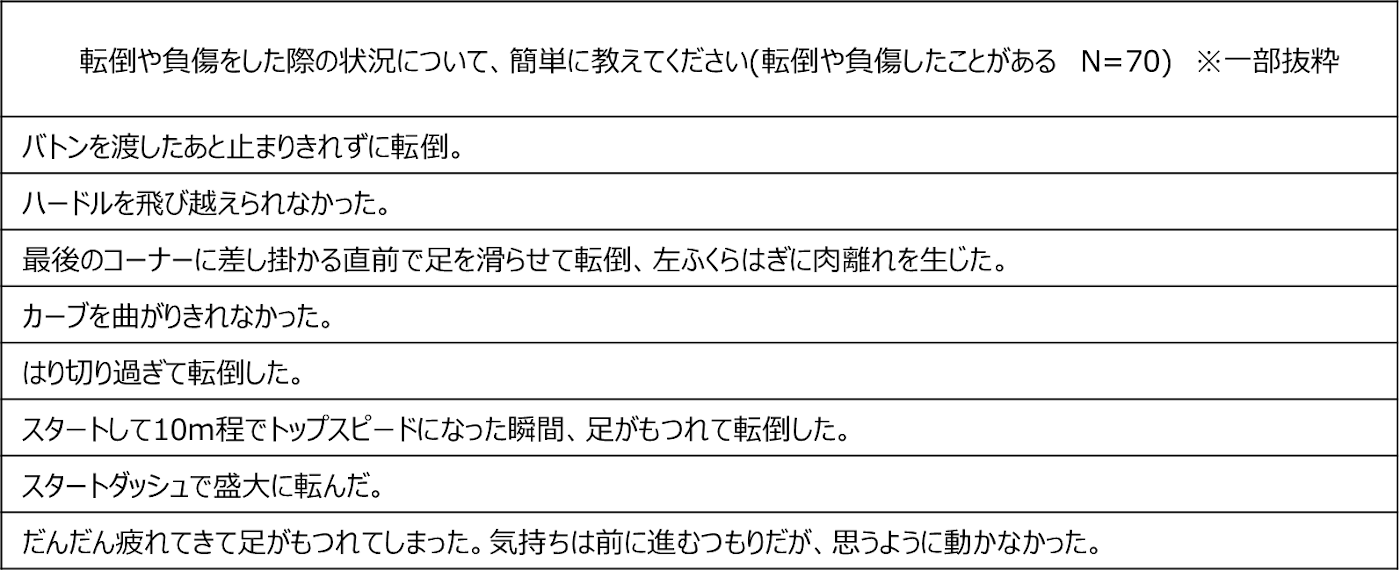 転倒や負傷をした際の状況について、簡単に教えてください