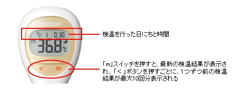 検温結果を日時とともに記録し表示する「10回メモリ」