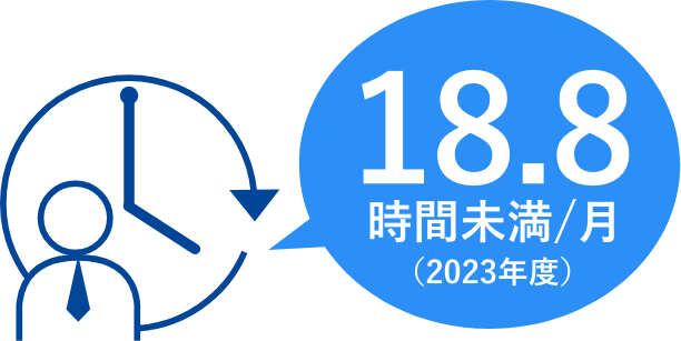 17.2時間未満/月（2021年度）