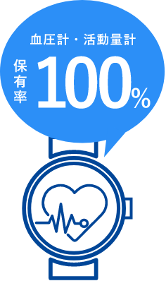 血圧計・活動量計保有率100%