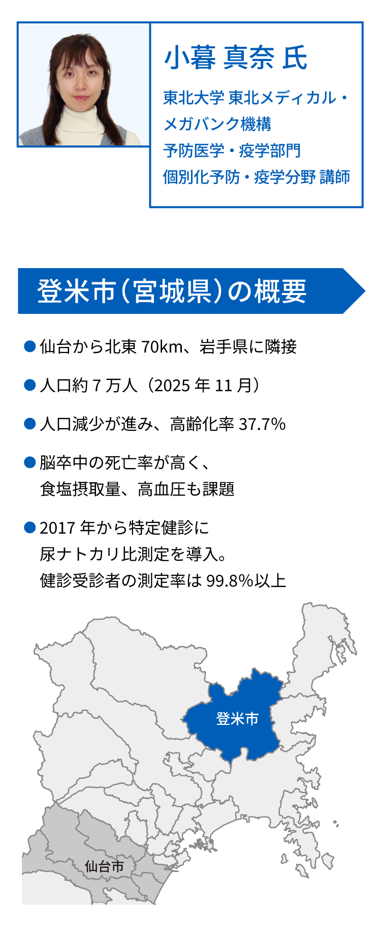 小暮 真奈 氏の紹介と登米市の概要