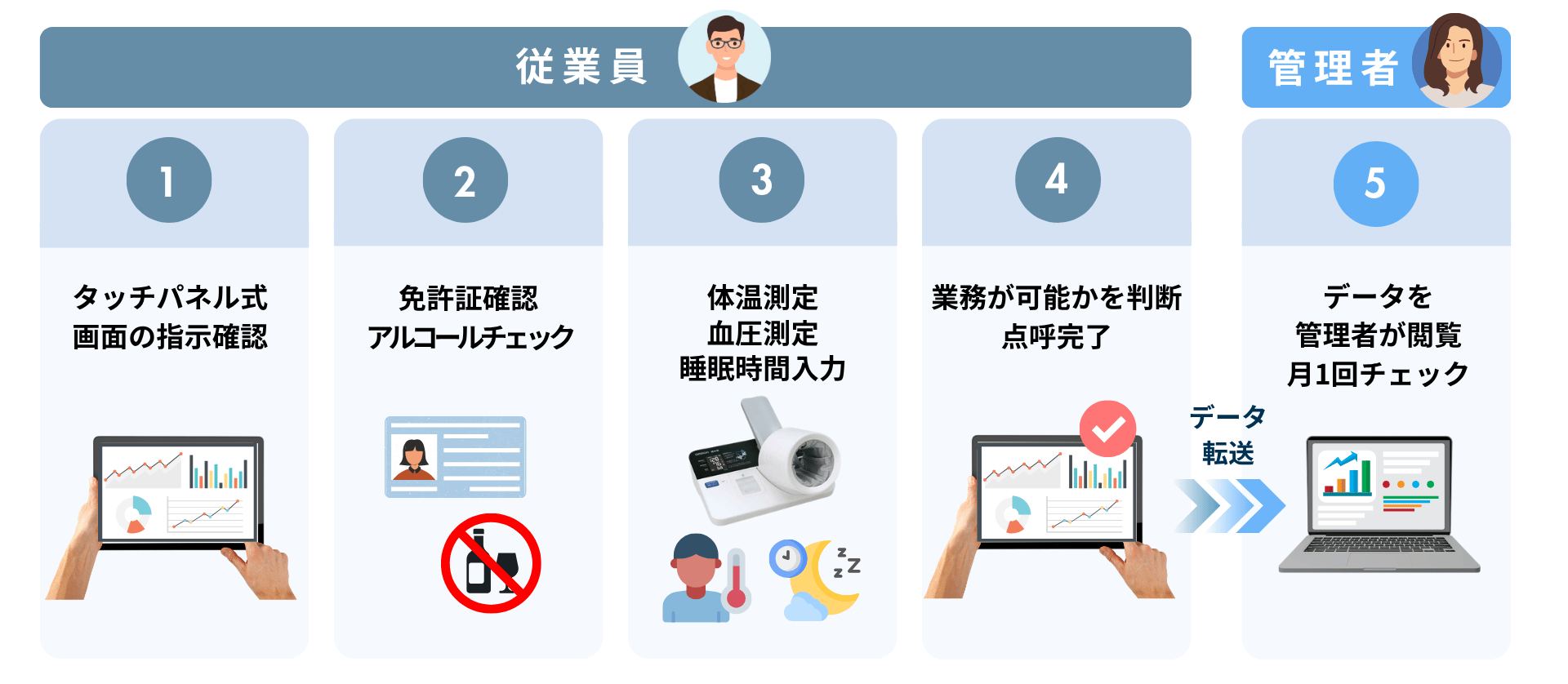 業務前自動点呼の手順