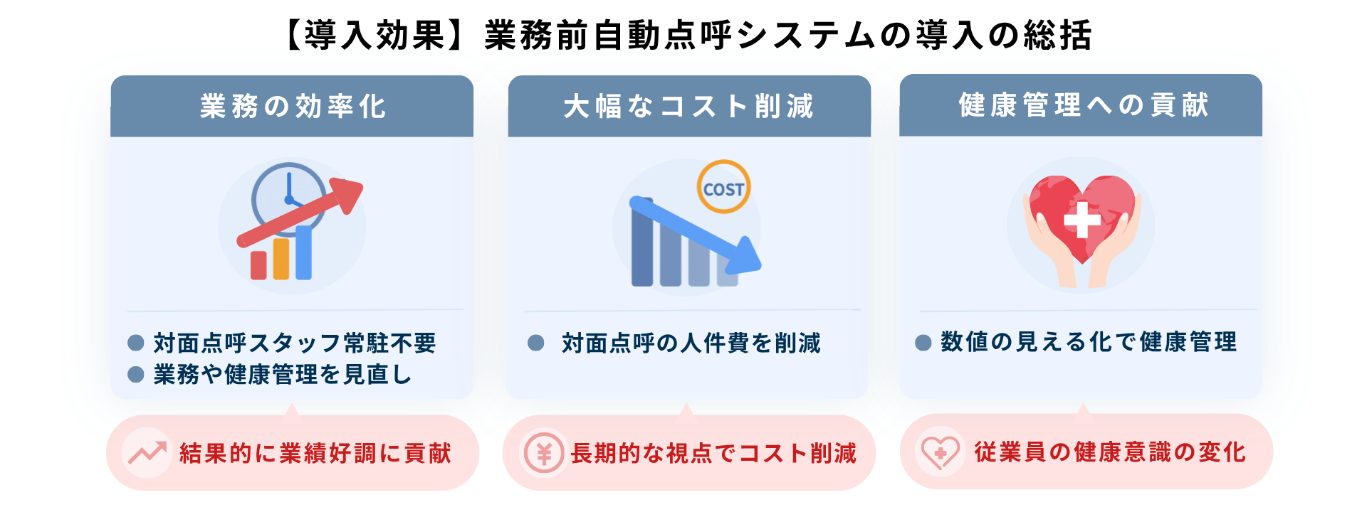 乗務前自動点呼システムの導入効果まとめ