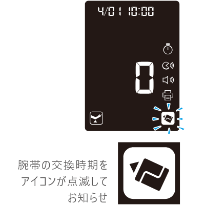 設置したまま手早く部品が交換できるため、修理に出す必要がなく続けて測定できます。