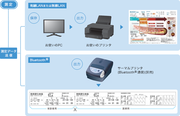 ネットワーク連携