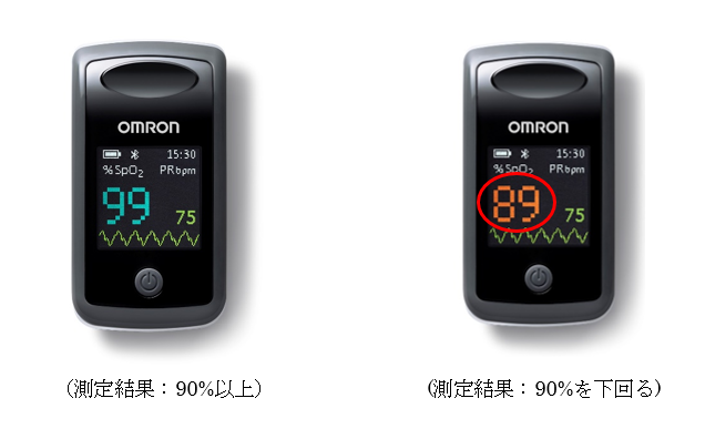 （測定結果:90%以上）(測定結果：90%を下回る)