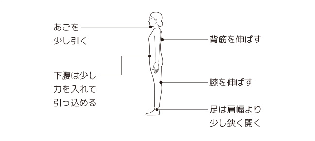 腰痛を予防する立ち方