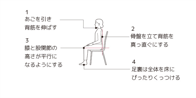 腰痛を防ぐ座り方