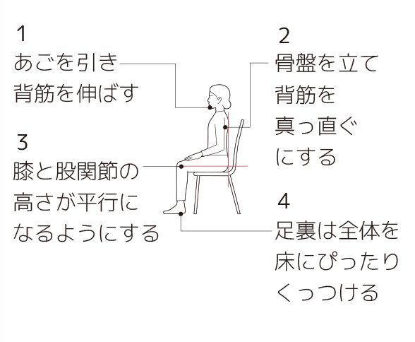 座り方や姿勢 長時間の立ち作業など生活習慣が原因の腰痛予防 腰の痛み 痛みwith