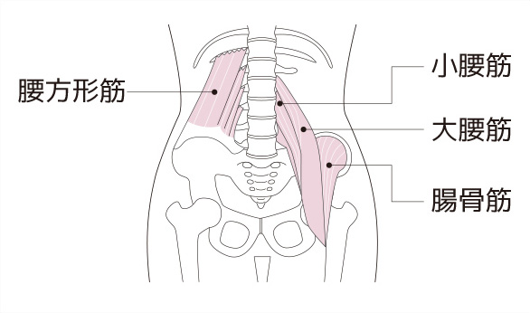 腰痛改善ストレッチ ツボ押しなど 自宅で行える5つのおすすめ対策 腰の痛み 痛みwith