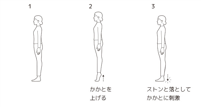 家庭でできる骨折の予防になる運動 ストレッチ 骨折の痛み 痛みwith