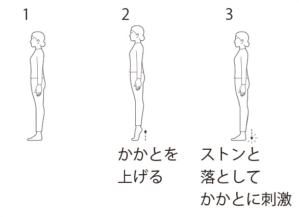 家庭でできる骨折の予防になる運動 ストレッチ 骨折の痛み 痛みwith