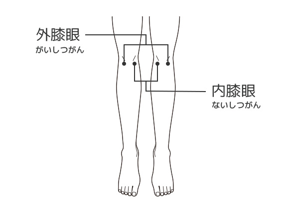 膝痛に効くツボを利用した血流改善 膝の痛み 痛みwith