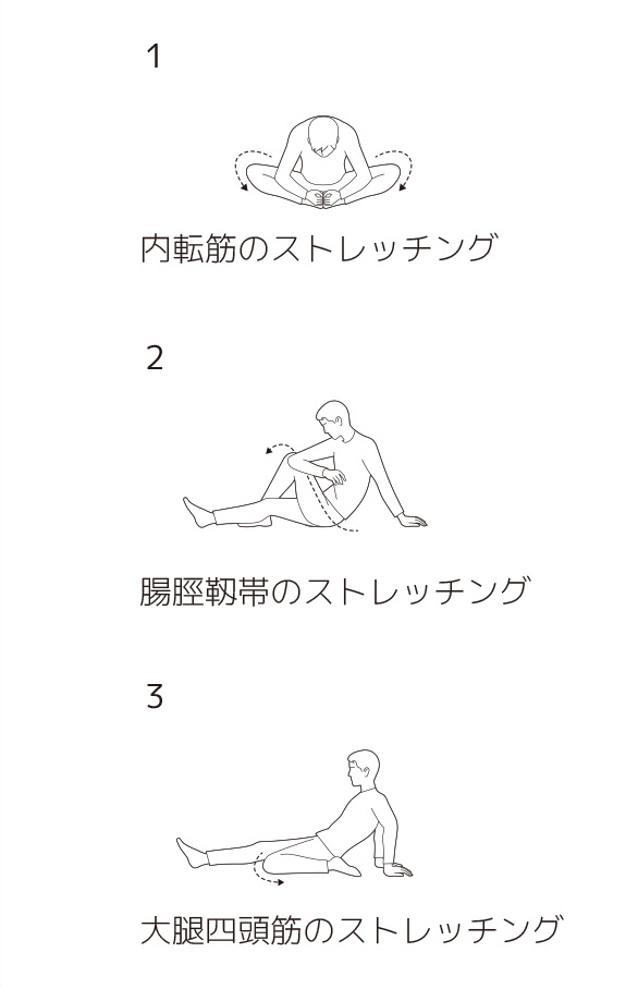 ランニングによる膝の痛みの治療と予防法 スポーツによる慢性の痛み 痛みwith