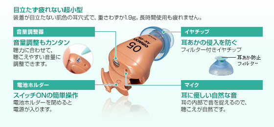 耳あな型補聴器 Ak 05 イヤメイトデジタル 補聴器 商品情報 オムロン ヘルスケア