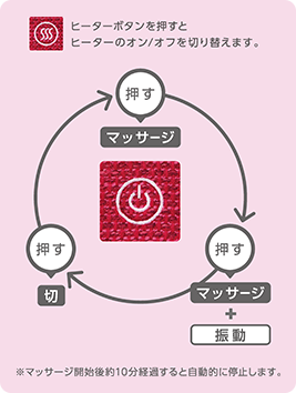 スイッチを押すだけの簡単操作